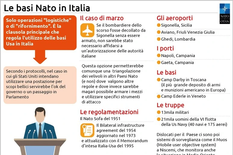 Sette le basi Usa in Italia, uso per rifornimento e logistica