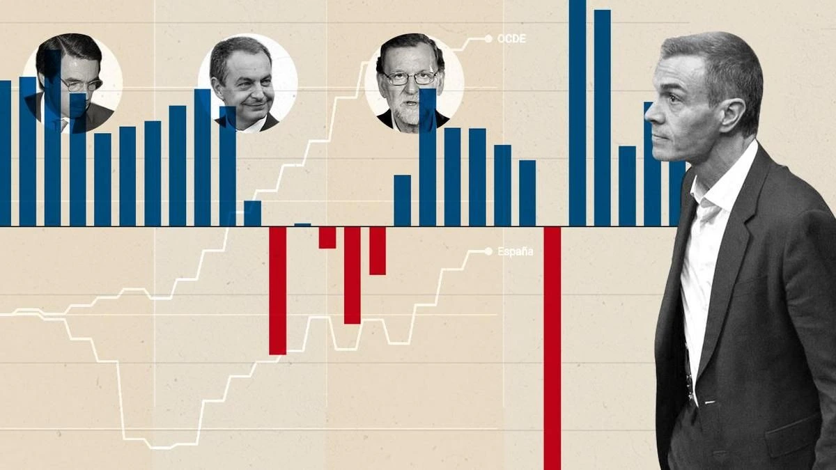 Radiografía económica de una legislatura: liderazgo en crecimiento y empleo con el lastre de la vivienda y los precios